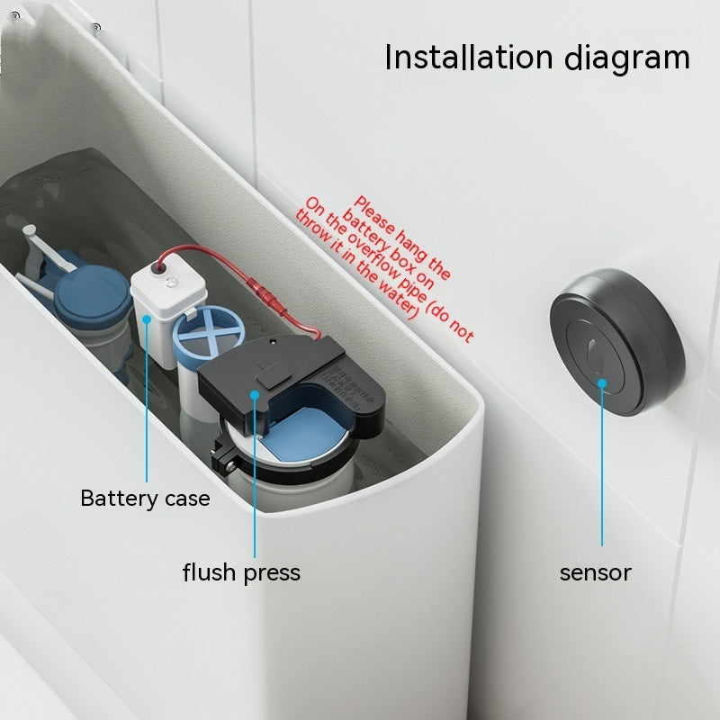 Smart Toilet Flushing Device